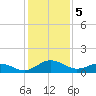Snow Hill tide chart for Monday, February 5, 2024