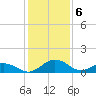 Snow Hill tide chart for Tuesday, February 6, 2024