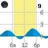 Snow Hill tide chart for Friday, February 9, 2024