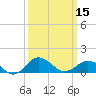 Snow Hill tide chart for Friday, March 15, 2024