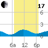 Snow Hill tide chart for Sunday, March 17, 2024