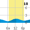 Snow Hill tide chart for Monday, March 18, 2024