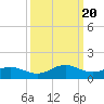 Snow Hill tide chart for Wednesday, March 20, 2024