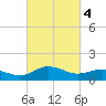 Snow Hill tide chart for Monday, March 4, 2024