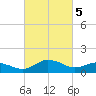 Snow Hill tide chart for Tuesday, March 5, 2024