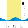Snow Hill tide chart for Wednesday, March 6, 2024