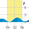 Snow Hill tide chart for Thursday, March 7, 2024