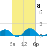 Snow Hill tide chart for Friday, March 8, 2024