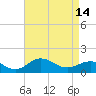 Snow Hill tide chart for Sunday, April 14, 2024