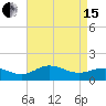 Snow Hill tide chart for Monday, April 15, 2024