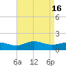 Snow Hill tide chart for Tuesday, April 16, 2024