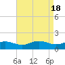 Snow Hill tide chart for Thursday, April 18, 2024