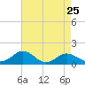 Snow Hill tide chart for Thursday, April 25, 2024
