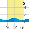 Snow Hill tide chart for Tuesday, April 2, 2024