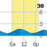 Snow Hill tide chart for Tuesday, April 30, 2024