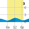 Snow Hill tide chart for Wednesday, April 3, 2024