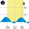 Snow Hill tide chart for Monday, April 8, 2024
