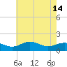 Snow Hill tide chart for Tuesday, May 14, 2024