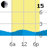 Snow Hill tide chart for Wednesday, May 15, 2024