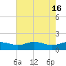 Snow Hill tide chart for Thursday, May 16, 2024