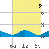 Snow Hill tide chart for Thursday, May 2, 2024