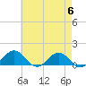 Snow Hill tide chart for Monday, May 6, 2024