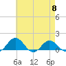 Snow Hill tide chart for Wednesday, May 8, 2024