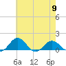 Snow Hill tide chart for Thursday, May 9, 2024