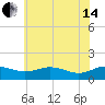 Snow Hill tide chart for Friday, June 14, 2024