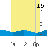 Snow Hill tide chart for Saturday, June 15, 2024