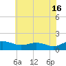 Snow Hill tide chart for Sunday, June 16, 2024