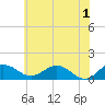 Snow Hill tide chart for Saturday, June 1, 2024
