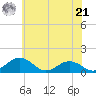 Snow Hill tide chart for Friday, June 21, 2024