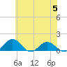 Snow Hill tide chart for Wednesday, June 5, 2024