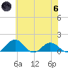 Snow Hill tide chart for Thursday, June 6, 2024
