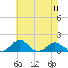 Snow Hill tide chart for Saturday, June 8, 2024