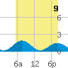 Snow Hill tide chart for Sunday, June 9, 2024