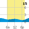 Snow Hill tide chart for Monday, July 15, 2024