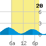 Snow Hill tide chart for Saturday, July 20, 2024