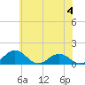 Snow Hill tide chart for Thursday, July 4, 2024