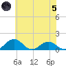 Snow Hill tide chart for Friday, July 5, 2024