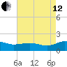 Snow Hill tide chart for Monday, August 12, 2024