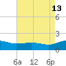 Snow Hill tide chart for Tuesday, August 13, 2024