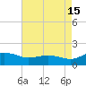 Snow Hill tide chart for Thursday, August 15, 2024