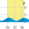 Snow Hill tide chart for Wednesday, August 7, 2024