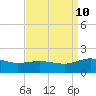 Snow Hill tide chart for Tuesday, September 10, 2024