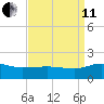 Snow Hill tide chart for Wednesday, September 11, 2024