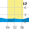 Snow Hill tide chart for Thursday, September 12, 2024
