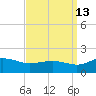 Snow Hill tide chart for Friday, September 13, 2024