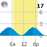 Snow Hill tide chart for Tuesday, September 17, 2024